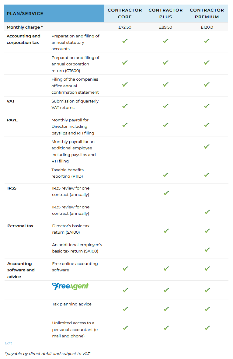 sole-trader-comparison